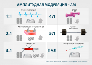 СКЭНАР-1-НТ (исполнение 01)  в Челябинске купить Медицинский интернет магазин - denaskardio.ru 